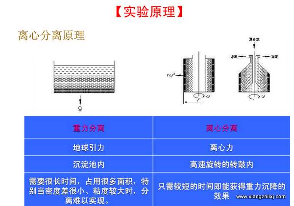 高速冷冻离心机操作详解图-操作步骤