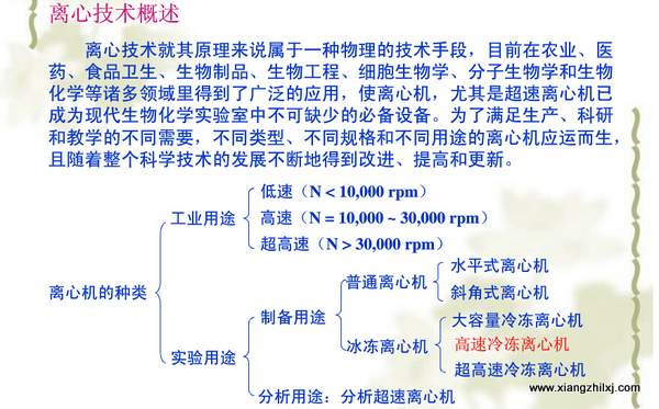 高速冷冻离心机操作详解图-操作步骤