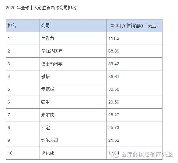 国际医疗器械巨头并购大战的真实原因是什么？