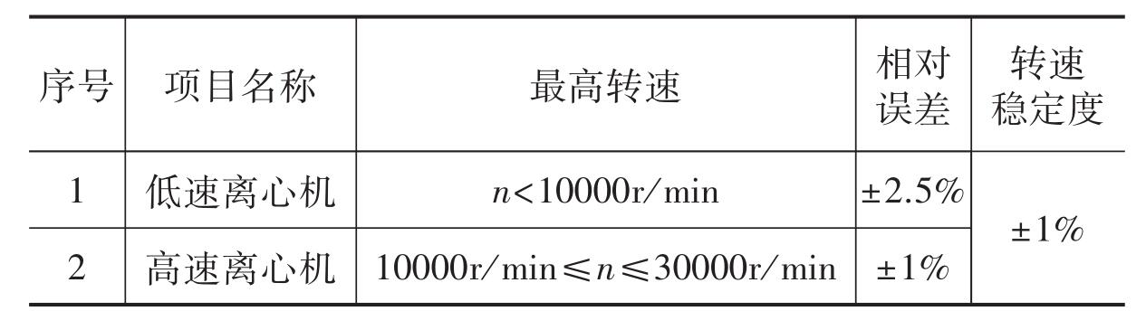 实验室离心机转速的重要性