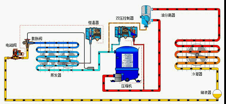 冷冻离心机不能控温的解决办法