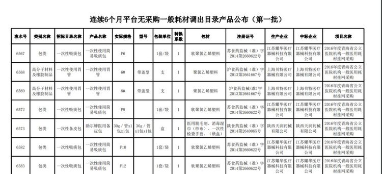 全面清理！近5万种耗材被踢出挂网！