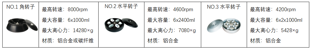 DLM12L·落地式低速冷冻离心机（防爆）简介