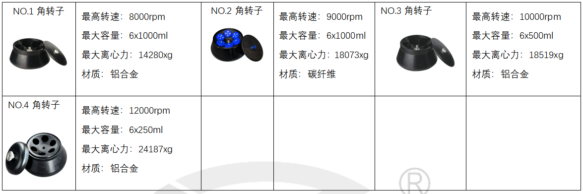 XZ-8M落地式低速冷冻离心机简介