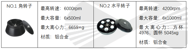 DL-6MB落地式低速冷冻离心机简介